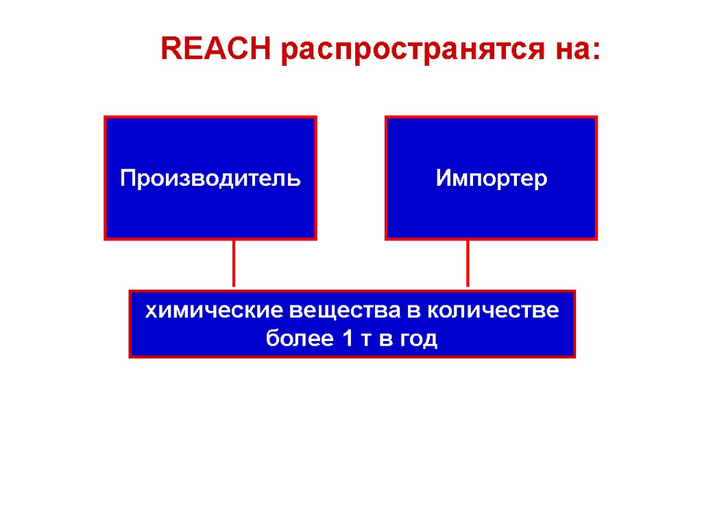 Производитель Импортер химические вещества в количестве более 1 т в год REACH распространятся на: